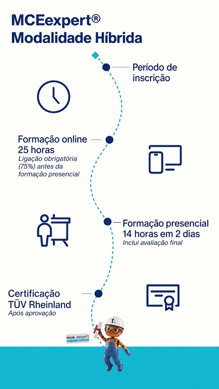 Periodo de formacion